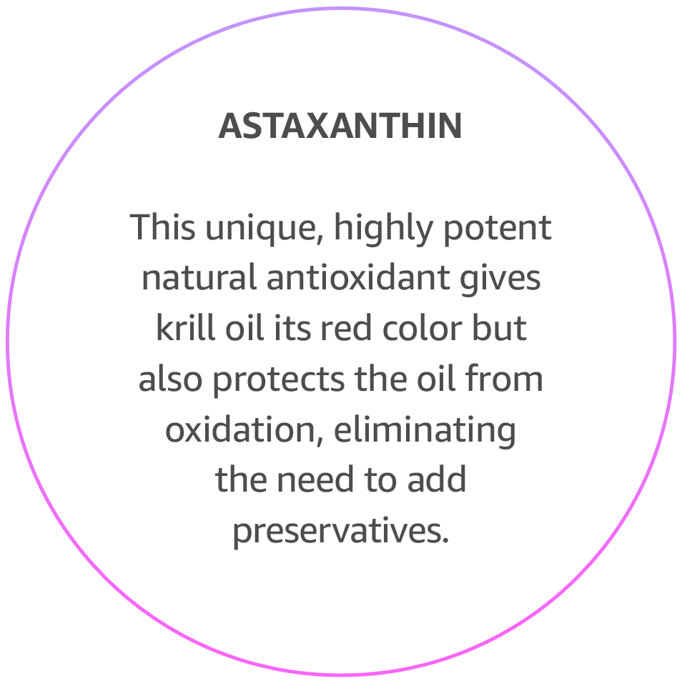 ASTAXANTHIN
This unique, highly potent natural antioxidant gives krill oil its red color, but also protects the oil from oxidation, eliminating the need to add preservatives.